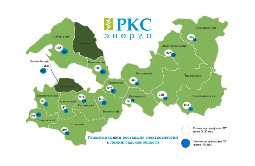 Умные счетчики РКС-Энерго