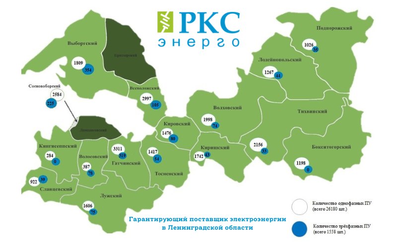 2023-01-23 РКС-Энерго ИПР_2022