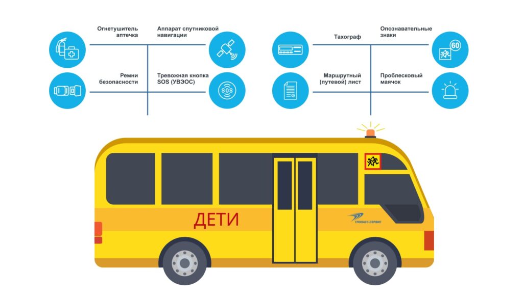 Школьный автобус оснащение