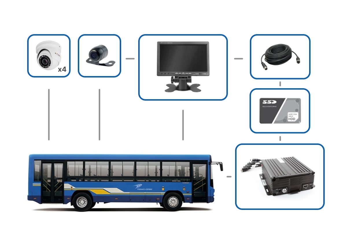 Комплект видеонаблюдения для автобусов
