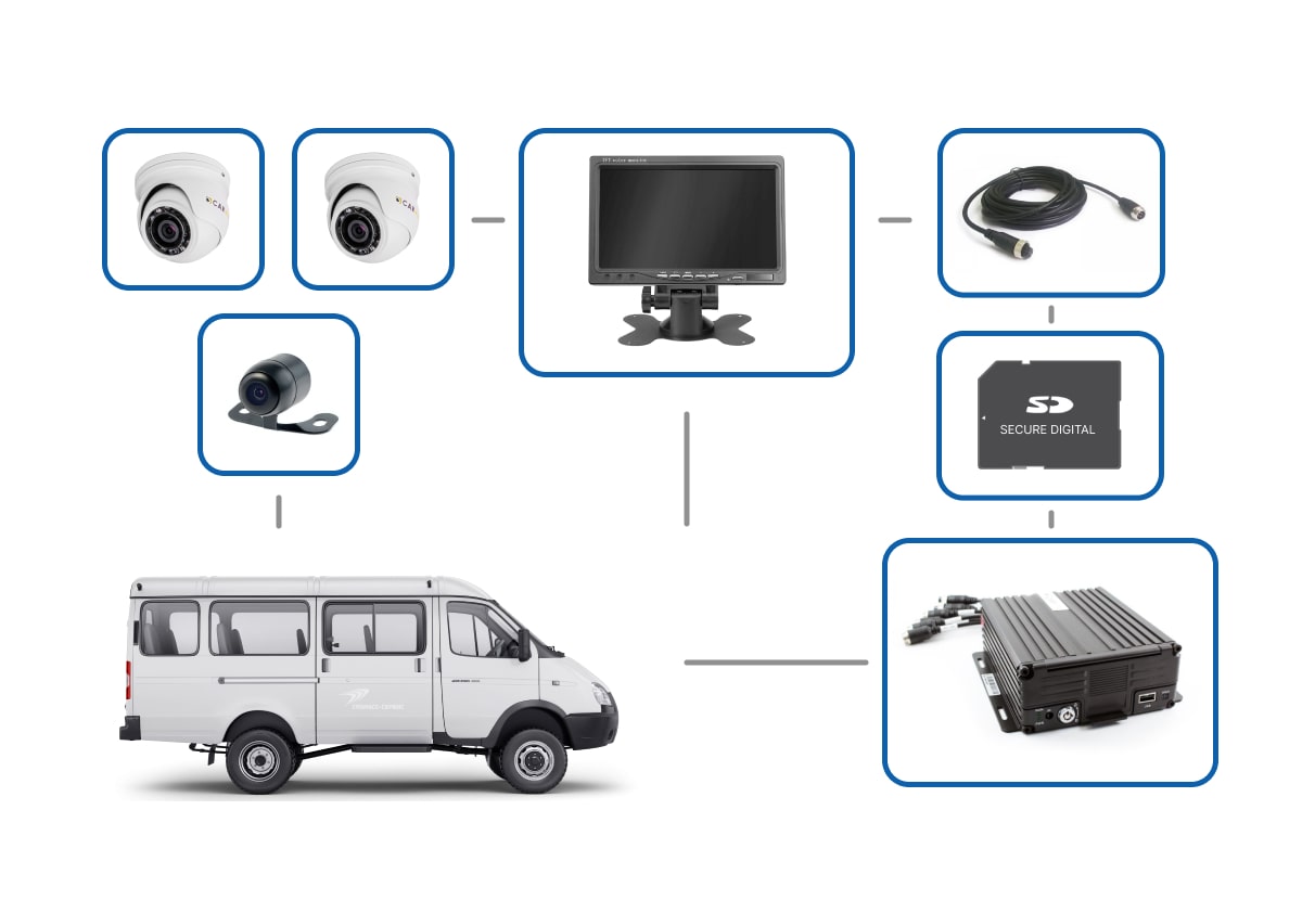 Комплект видеонаблюдения для микроавтобусов