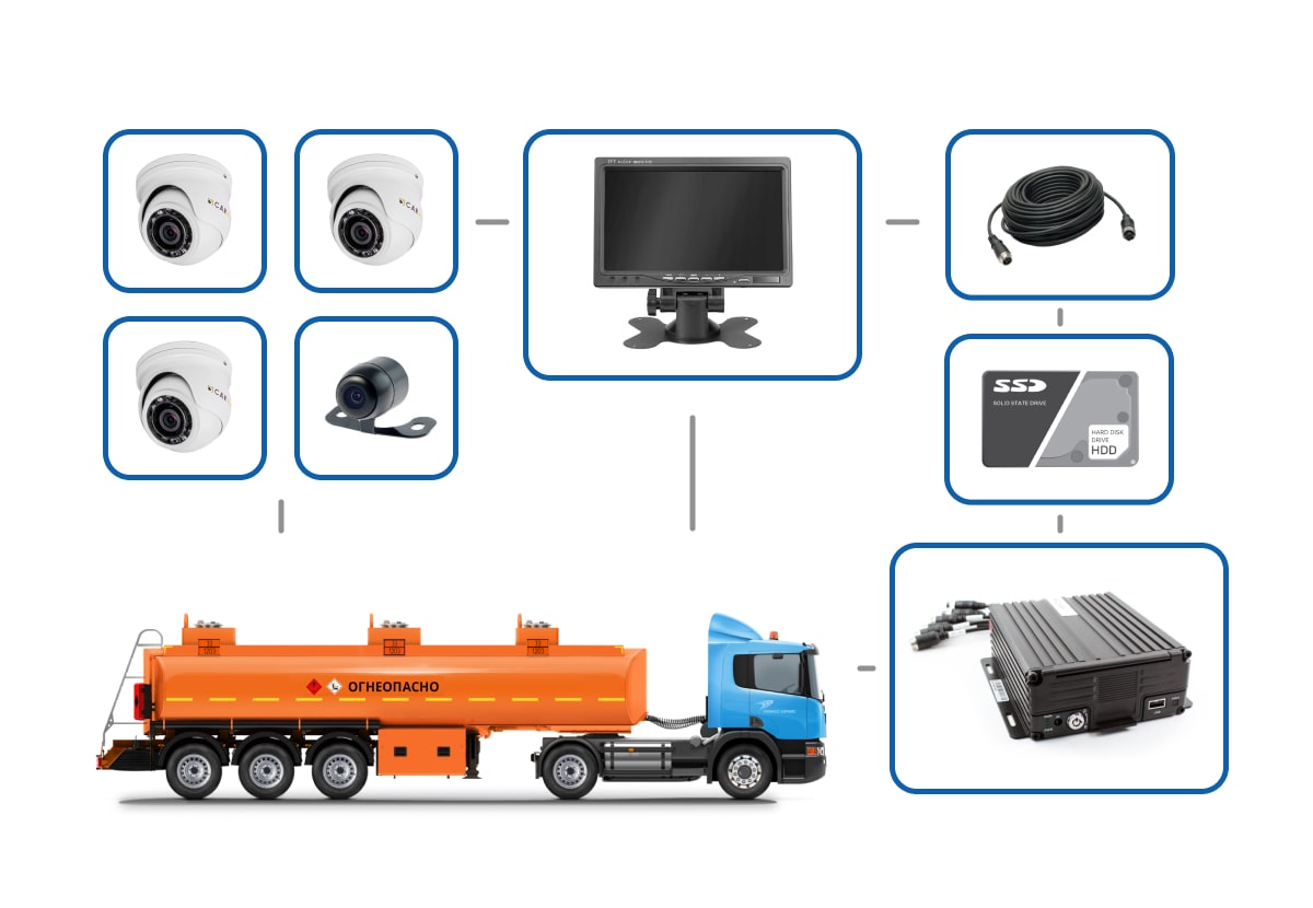 Комплект видеонаблюдения для грузовиков «опасников»