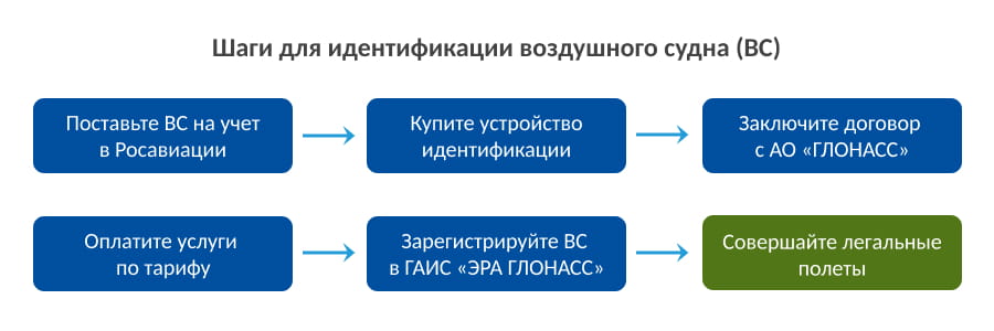 2026-03-24 Воздушные суда ЭРА-ГЛОНАСС 2